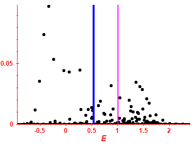 Strength function